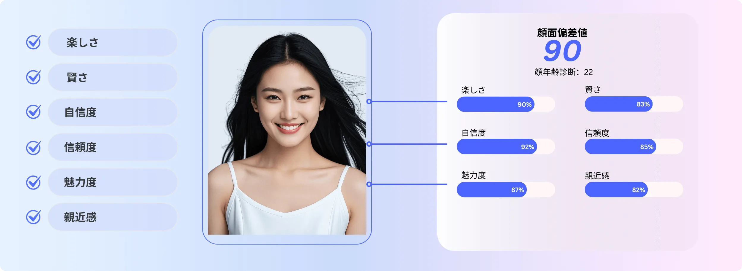 Face Score Explanation