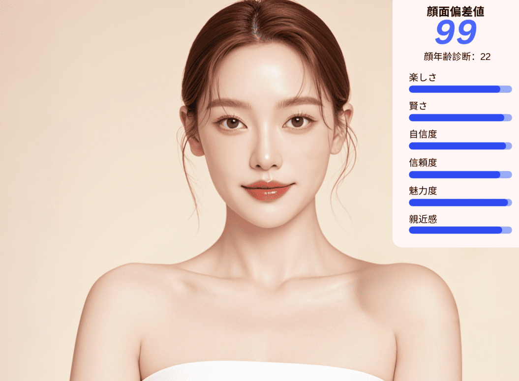 AI顔面偏差値診断